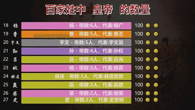百家姓有啥(百家姓有哪些种类) 百家姓有啥(百家姓有哪些种类)