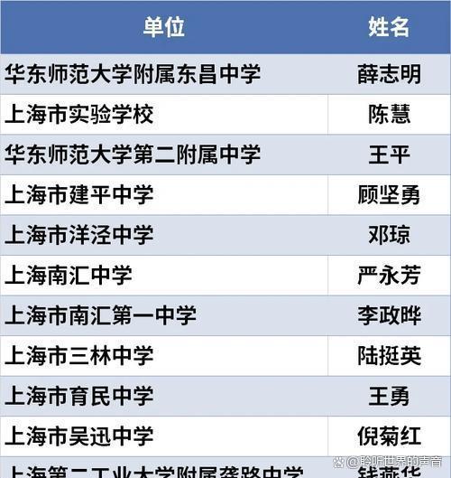 名师姓名规则(名师工作室名字) 名师姓名规则(名师工作室名字)