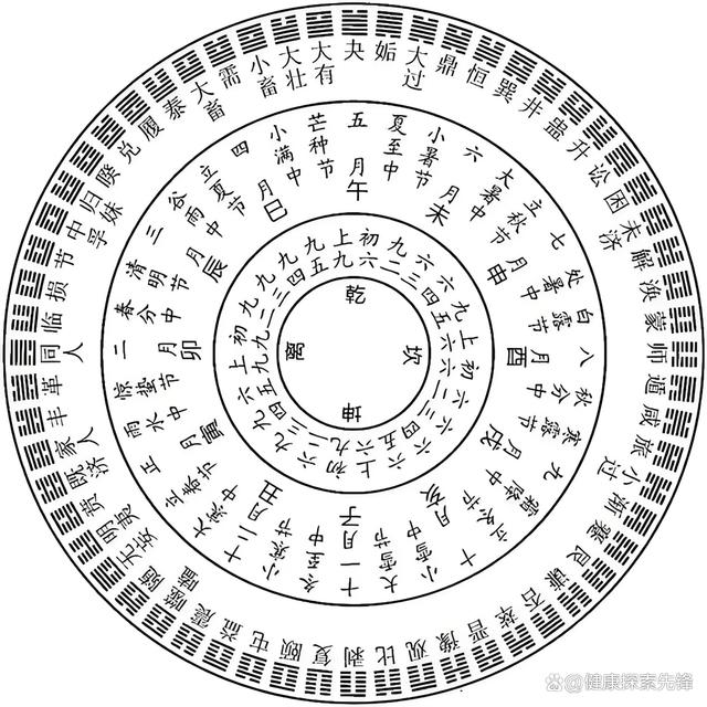 六爻排盘(免费版)华易(六爻排盘免费版华易网)