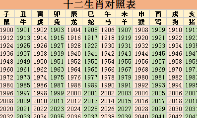 起名字2022免费八字起名张的简单介绍