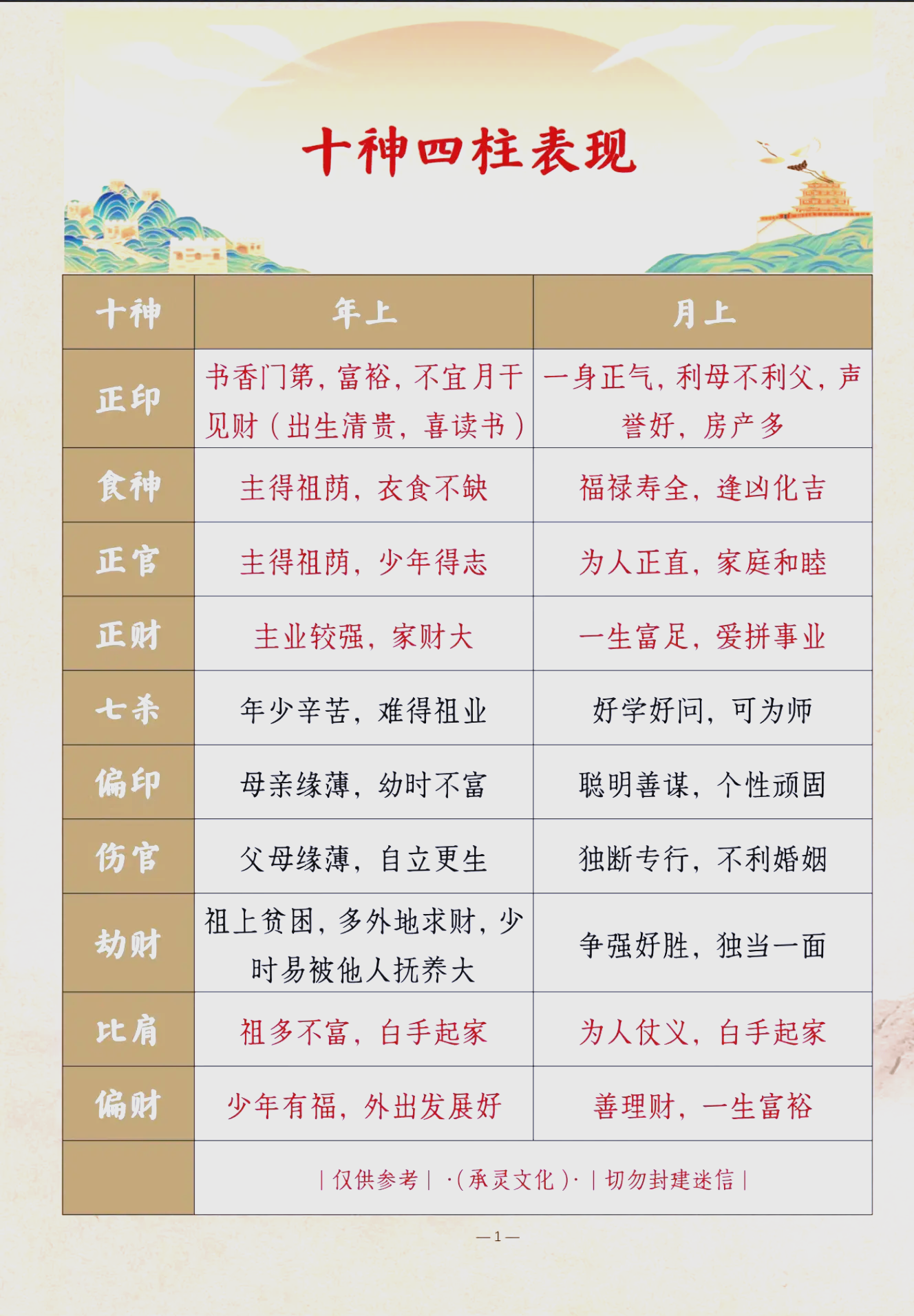 八字排四柱在线算(八字排四柱免费工具)