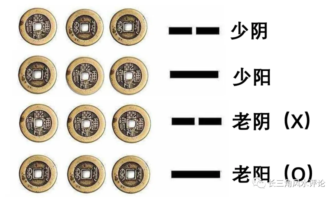 六爻起卦排盘免费(六爻起卦手动排盘工具)