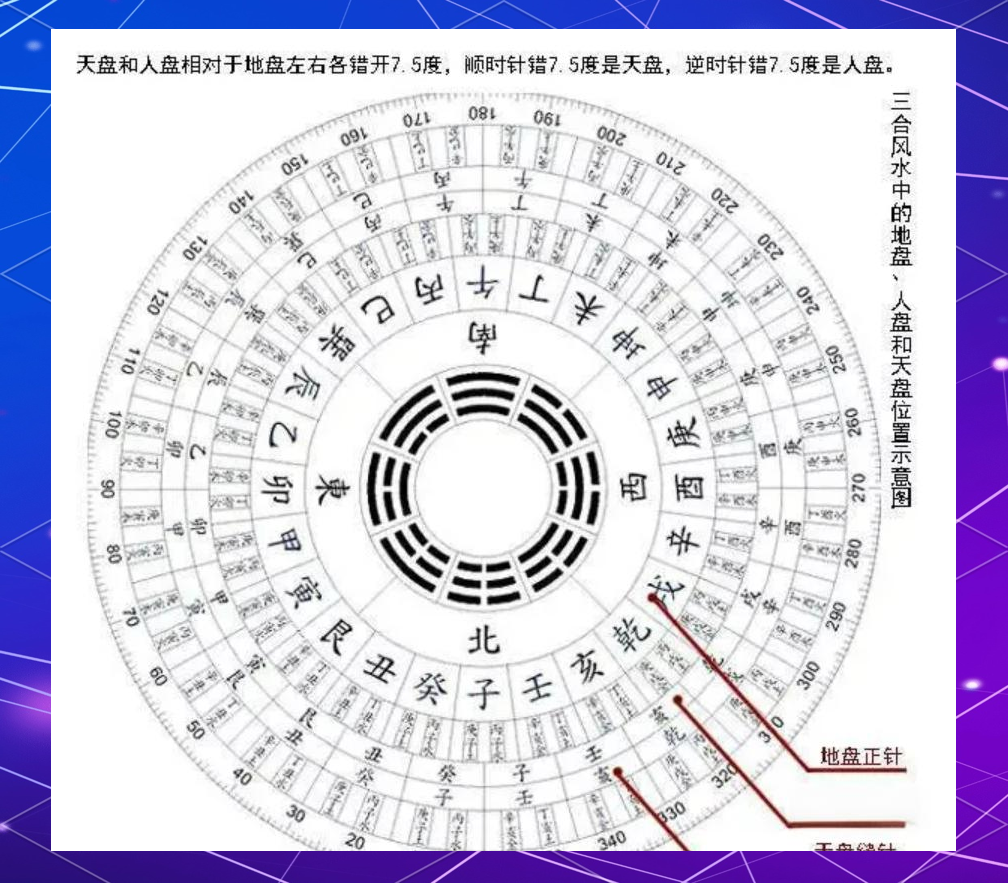 看风水罗盘的正确使用方法(看风水罗盘的正确使用方法图解) 看风水罗盘的正确使用方法(看风水罗盘的正确使用方法图解)