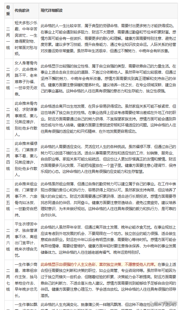 生辰八字算命是真的吗(生辰八字算命可信度高吗)