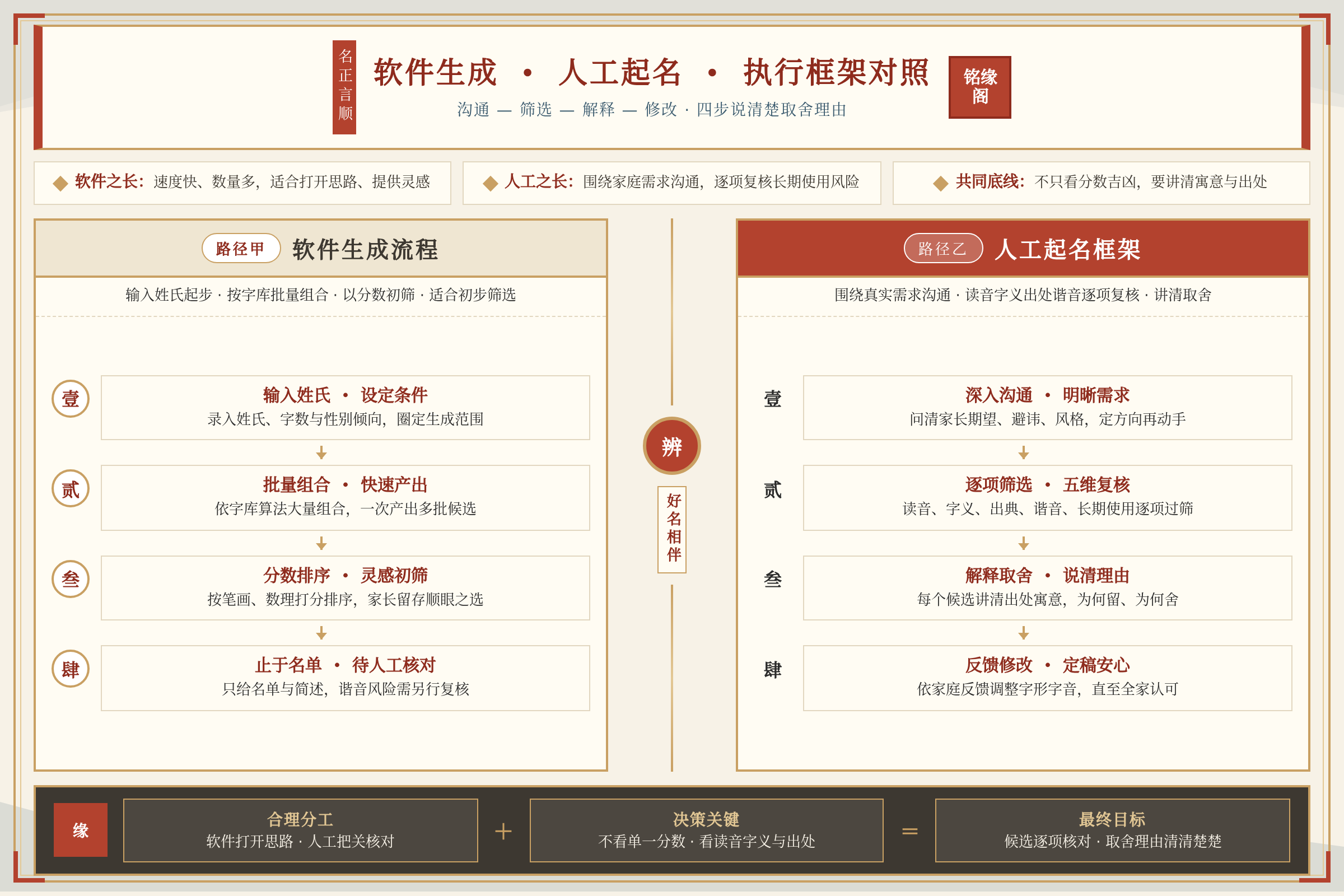 什么起名软件比较好(起名app软件哪个好)