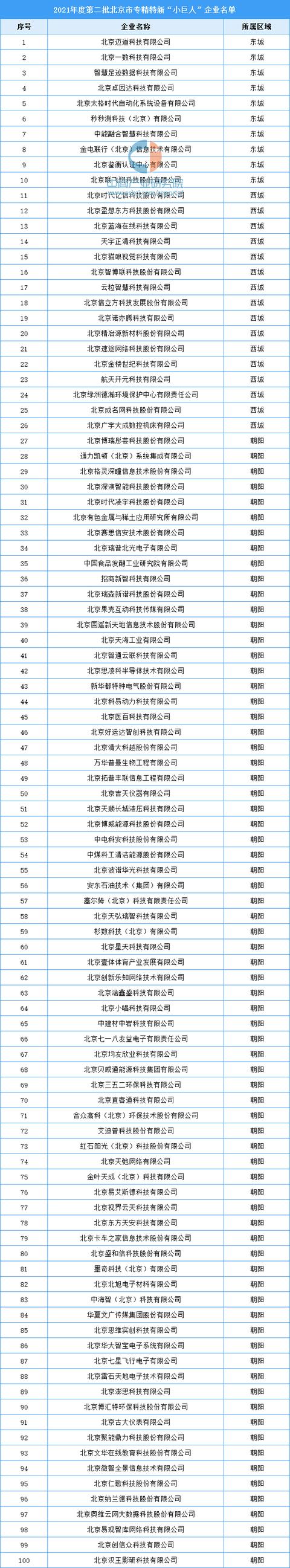 北京名字(北京名字是谁起的)