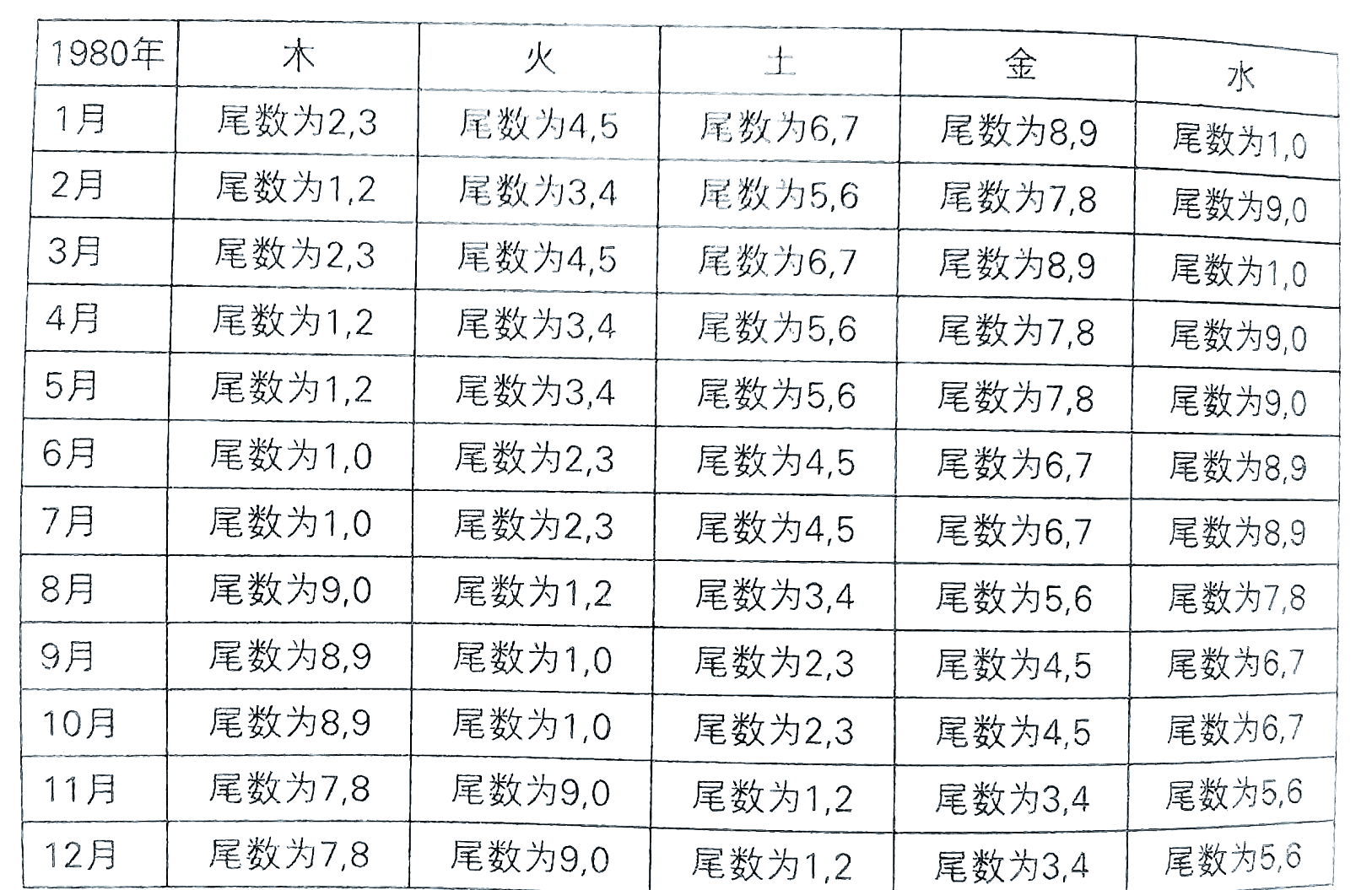 查五行免費(免费查五行喜用神)