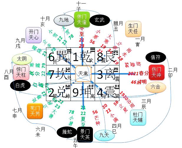 风水学知识大全奇门遁甲图(风水学知识大全奇门遁甲图解)