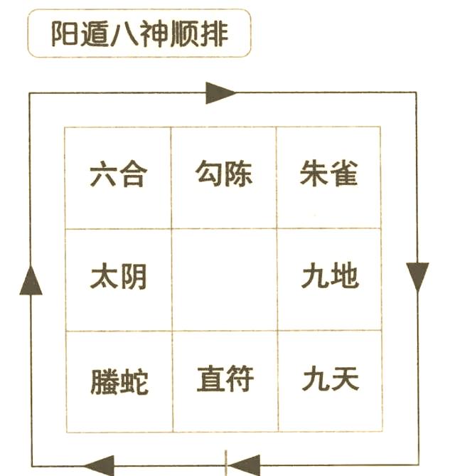 风水学知识大全奇门遁甲图(风水学知识大全奇门遁甲图解) 风水学知识大全奇门遁甲图(风水学知识大全奇门遁甲图解)