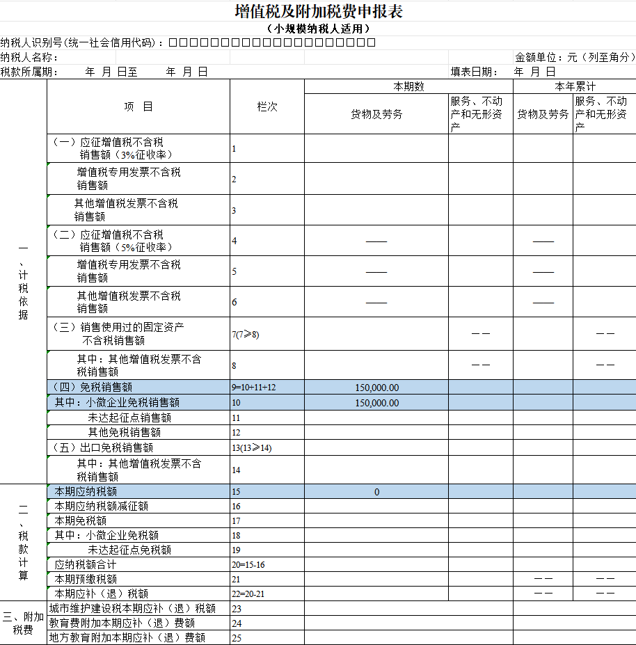 小规模零申报报哪些税(小规模0申报个税每个月都要报吗)