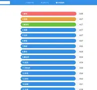 起名评分测试打分(取名字大全免费查询) 起名评分测试打分(取名字大全免费查询)
