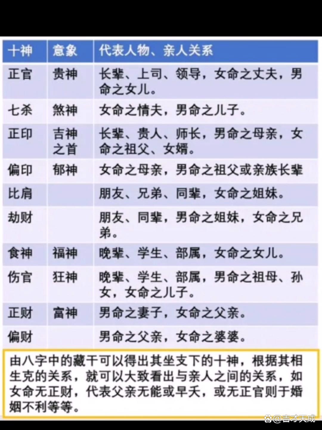 包含五行命理八字免费测试的词条