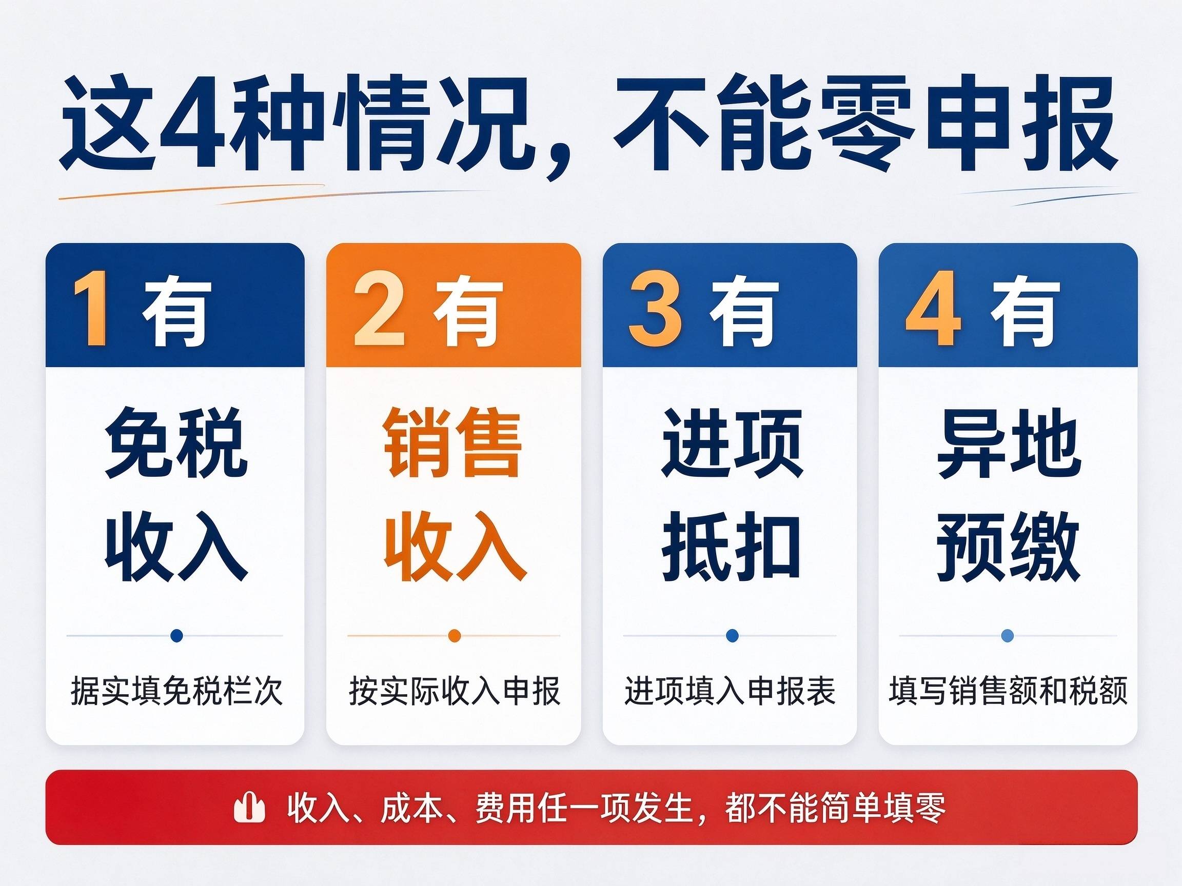 小规模都是零申报吗3(小规模是零申报逾期了怎么办)