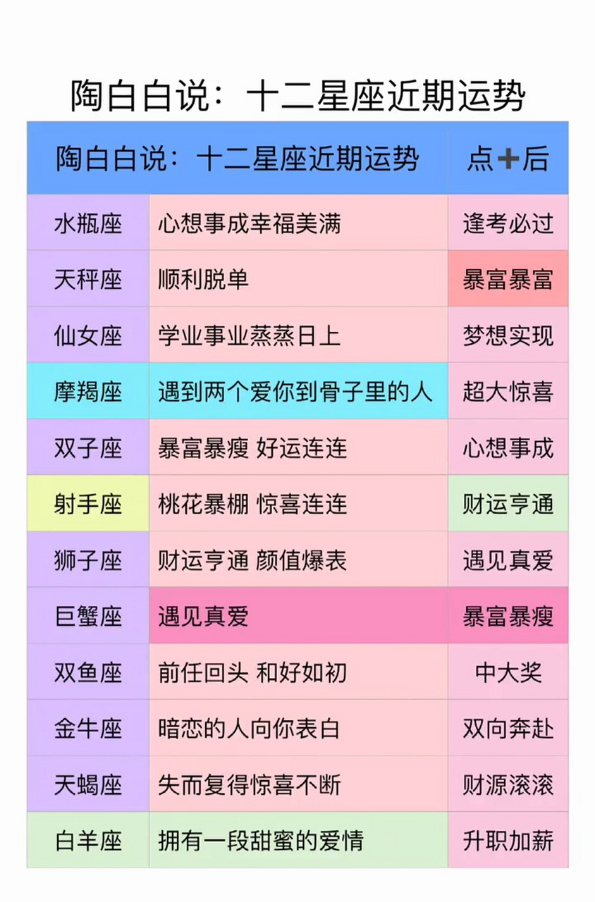 星座运势准确吗科学吗女生(星座运势准吗看了心里忐忑不安)