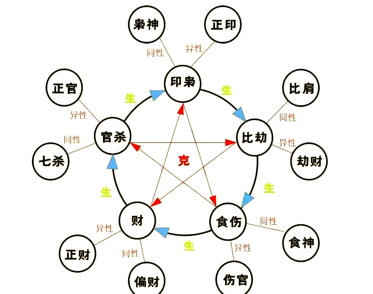 五行排盘网(五行排盘八字排盘) 五行排盘网(五行排盘八字排盘)