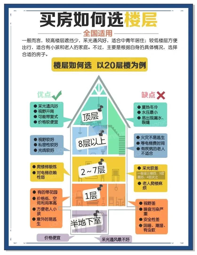 从风水角度上说18层好不好(从风水角度上说18层好不好呢)