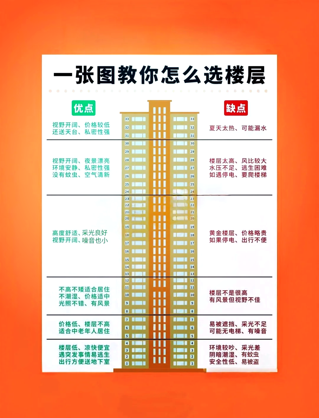 从风水角度上说18层好不好(从风水角度上说18层好不好呢) 从风水角度上说18层好不好(从风水角度上说18层好不好呢)