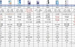 手机取名报价(取名软件手机版)