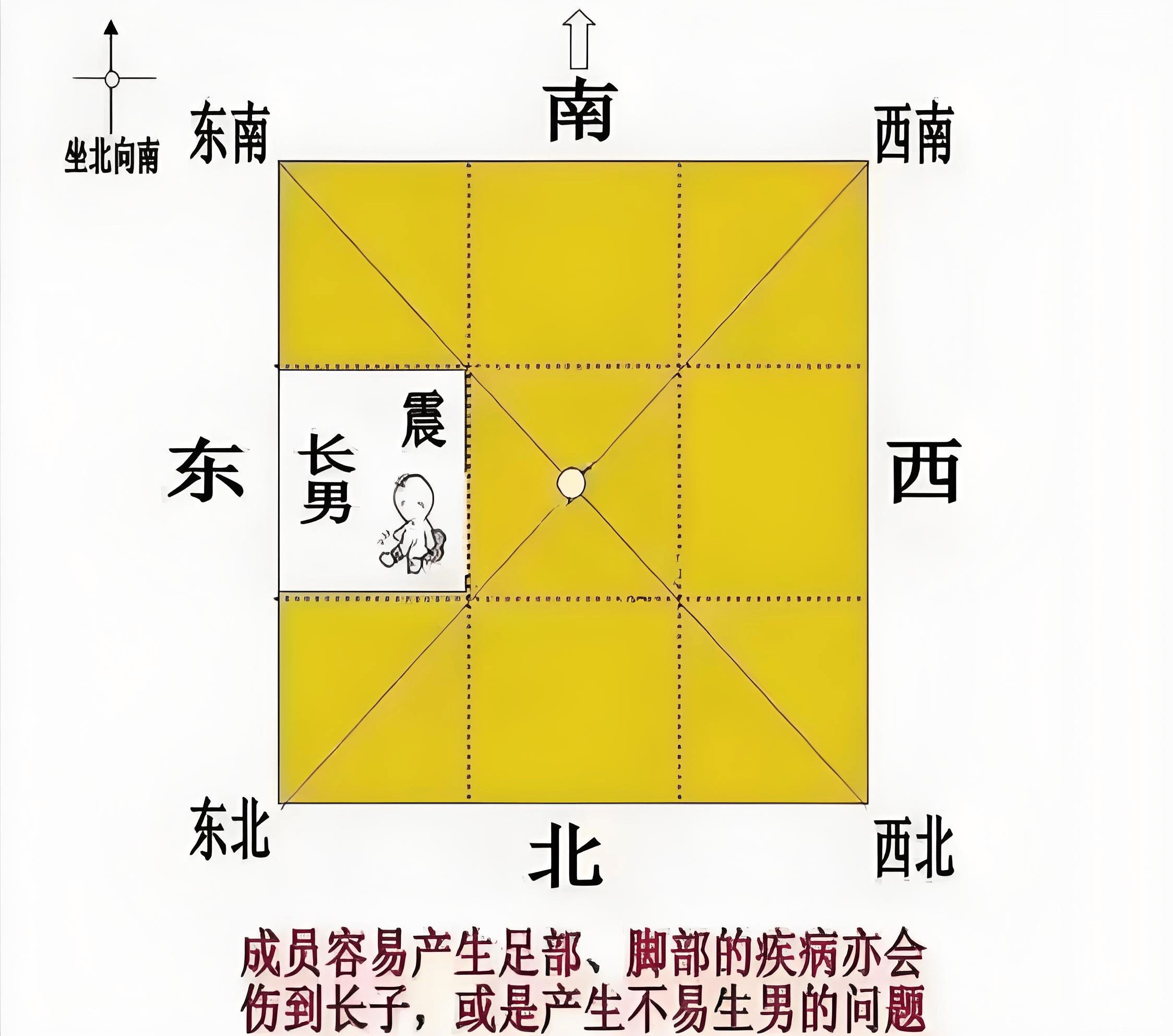 风水入门必学风水原则(风水入门必学风水原则与方法)
