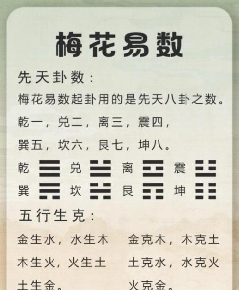 梅花易数预测学讲义(梅花易数讲义在线阅读)