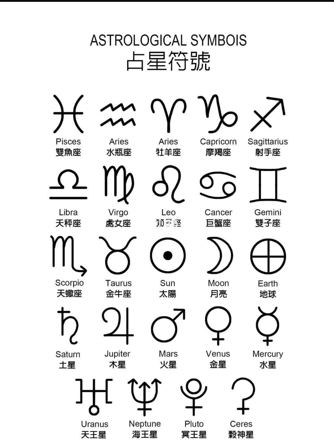 占卜家途径象征符号(占卜家的序列途径名称)