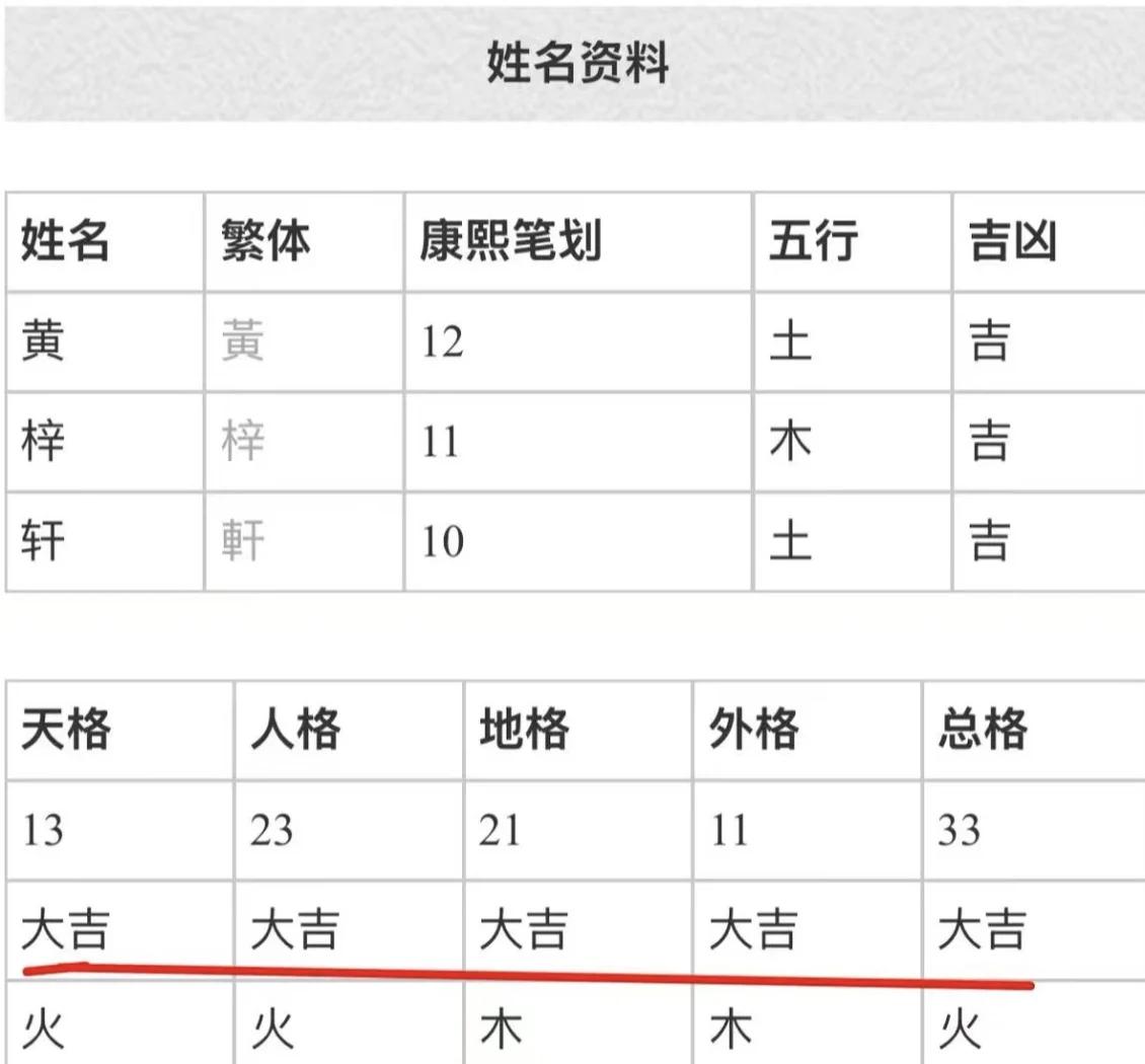 三藏姓名测试怎么用(三藏姓名测试对比分析)