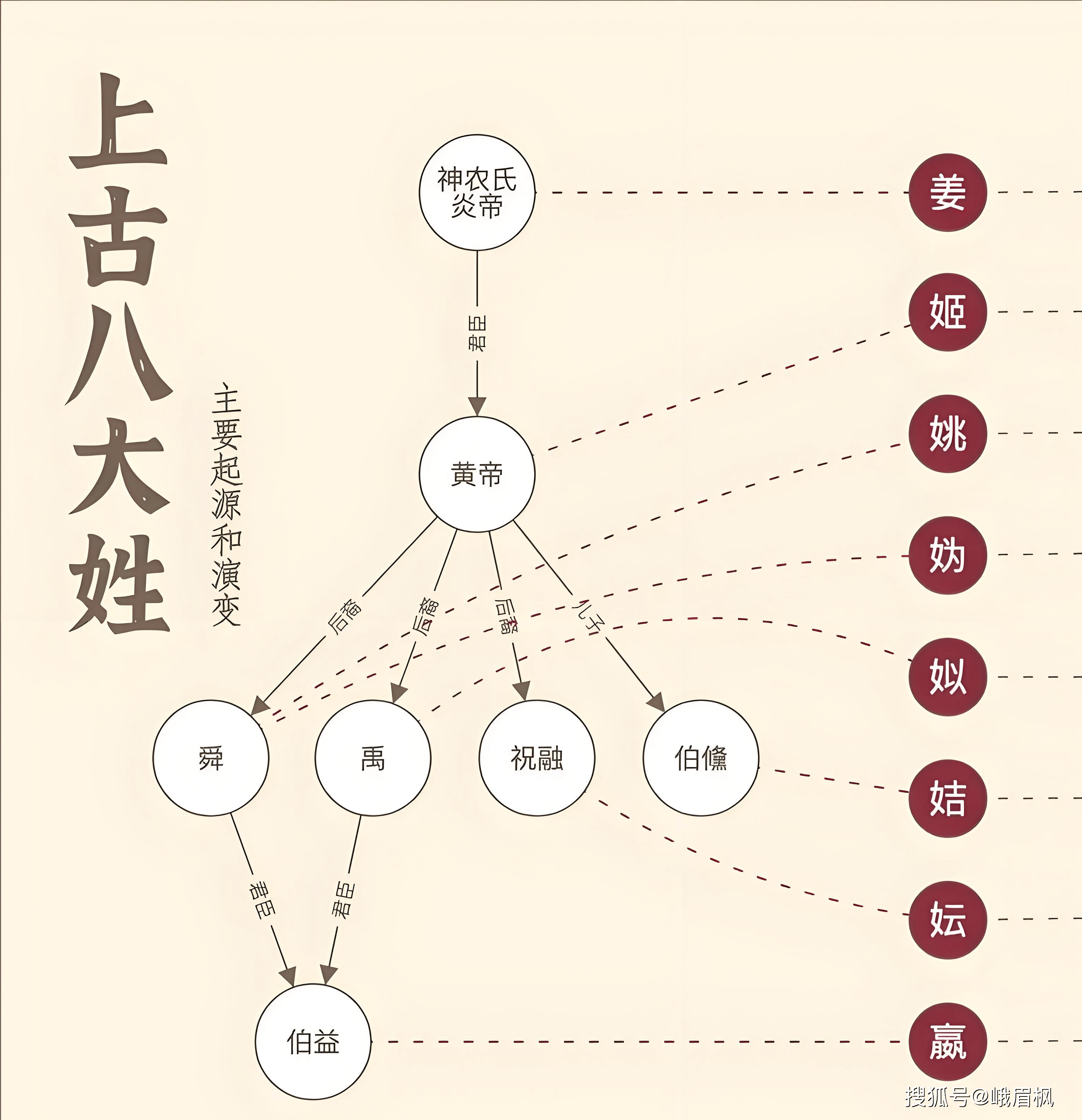 百家姓的始祖是谁(百家姓是哪个朝代谁写的)