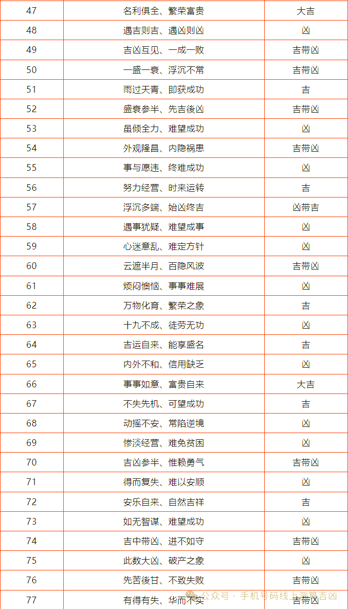号码测吉凶免费(号码测吉凶免费周易) 号码测吉凶免费(号码测吉凶免费周易)