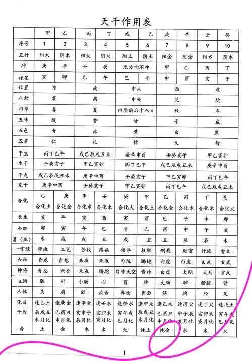 怎么查八字缺什么(怎么查八字缺什么五行)