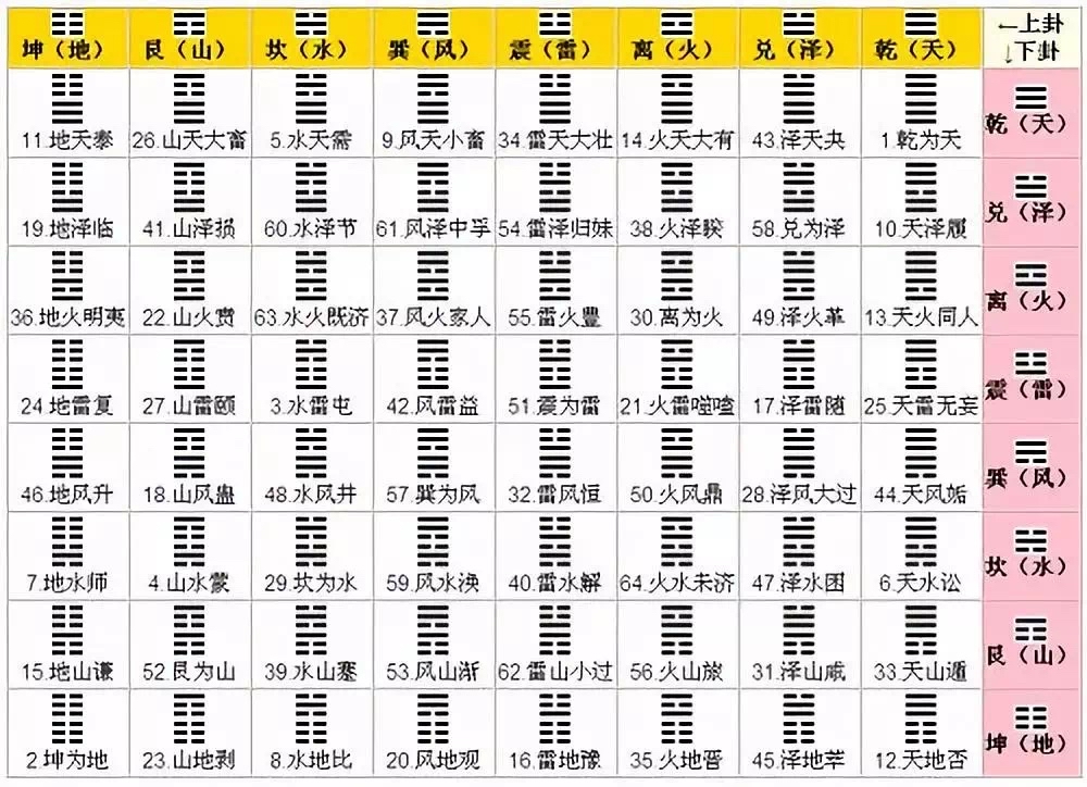 六爻测算大全(六爻免费测算找回失物)