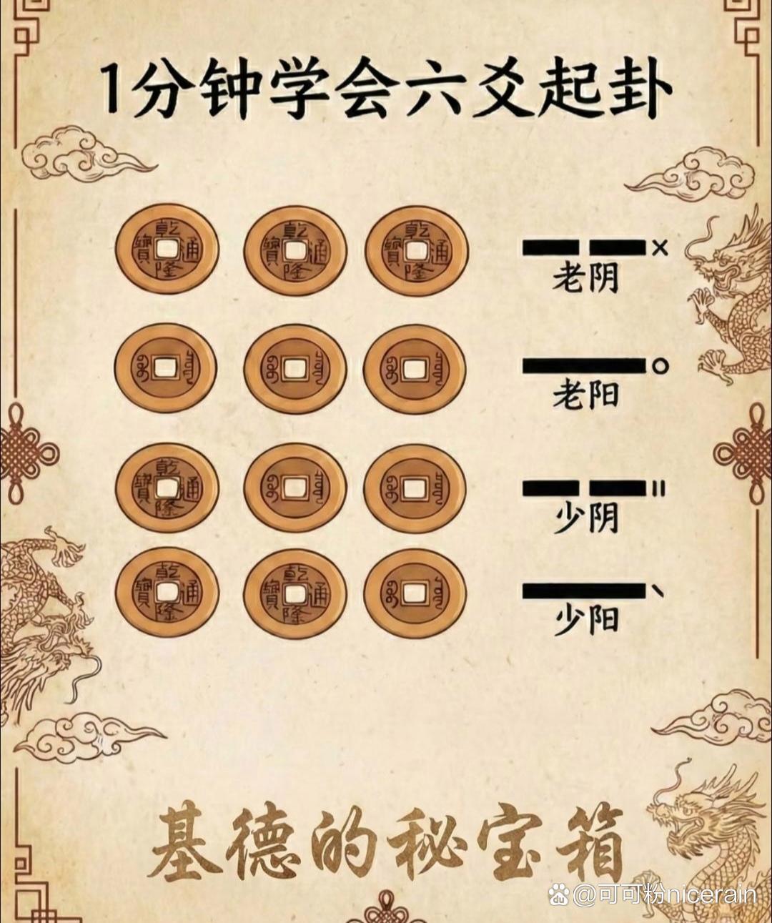 六爻测算大全(六爻免费测算找回失物)