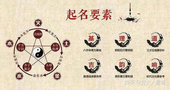 起名字2018免费八字起名(起名字2018免费八字起名周易)
