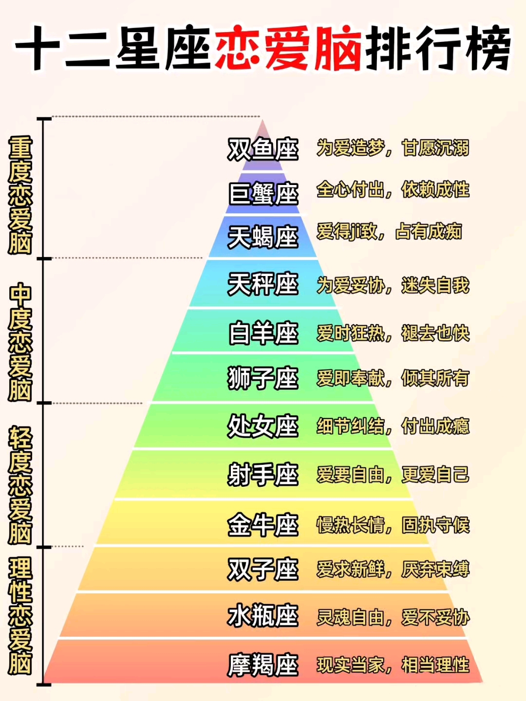星座划分准不准(星座划分准不准?)