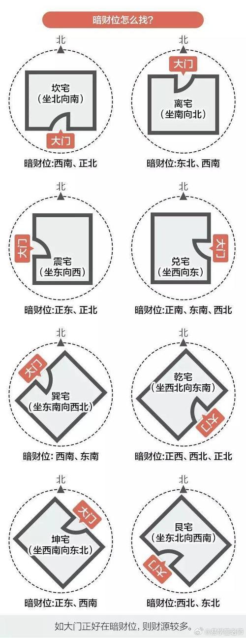 住宅风水左高右低好不好(房子右高左低风水化解妙招)