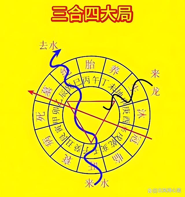 阴宅风水图大全(阴宅风水图大全图片) 阴宅风水图大全(阴宅风水图大全图片)