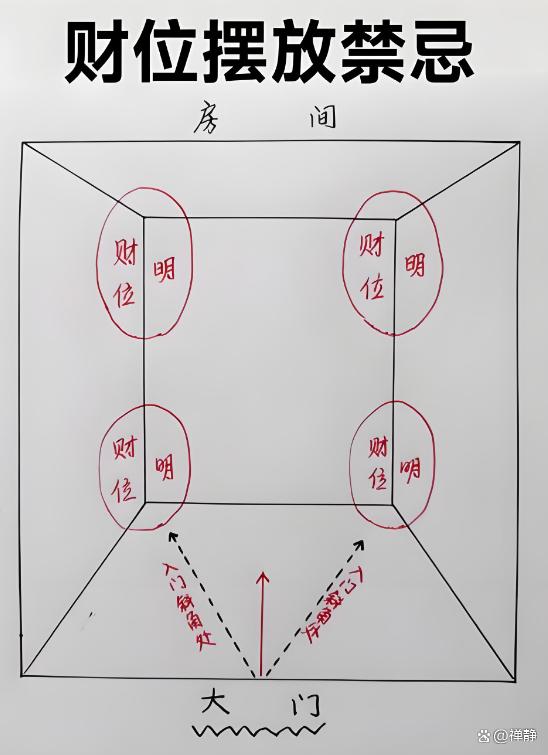 家中八卦摆放的位置(八卦的摆放有什么讲究) 家中八卦摆放的位置(八卦的摆放有什么讲究)