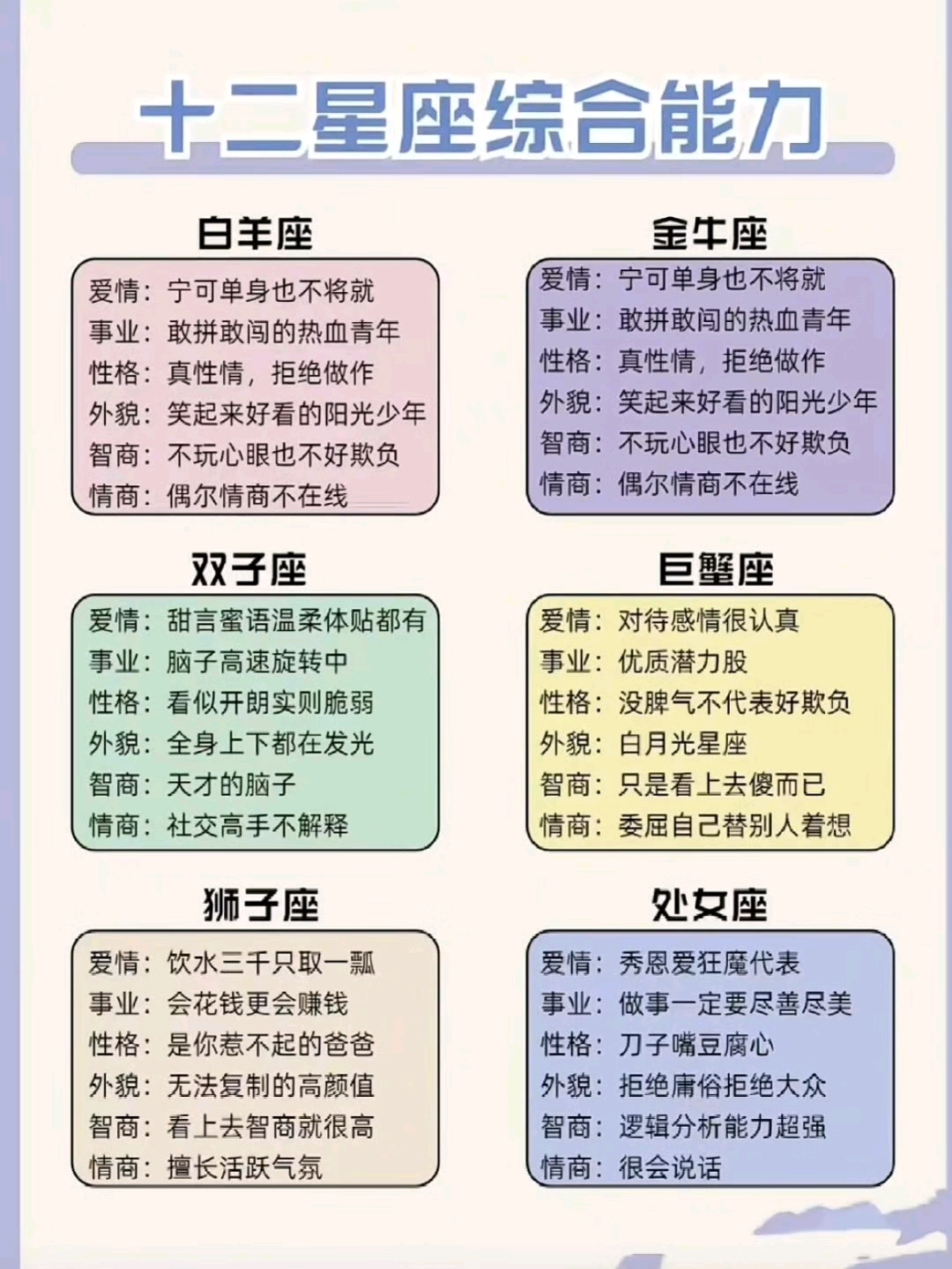 星座运势预测全集(星座运势全知道的个人展示页)