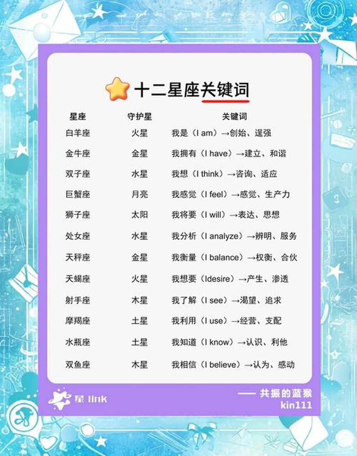 十二星座查询免费(十二星座查询免费测试) 十二星座查询免费(十二星座查询免费测试)