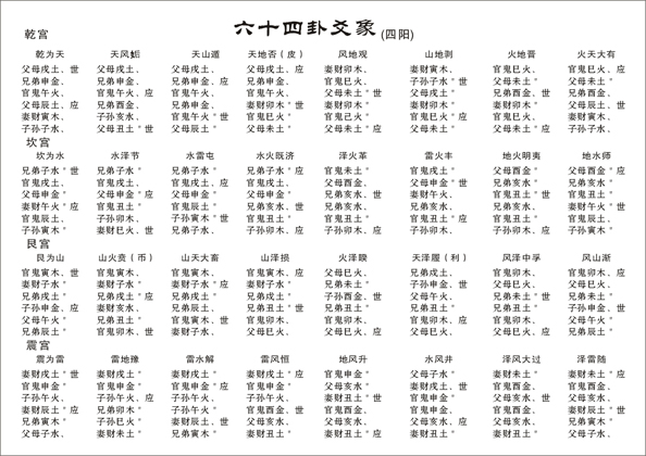 六爻免费预测每日一占(六爻 每日一占 华易网)