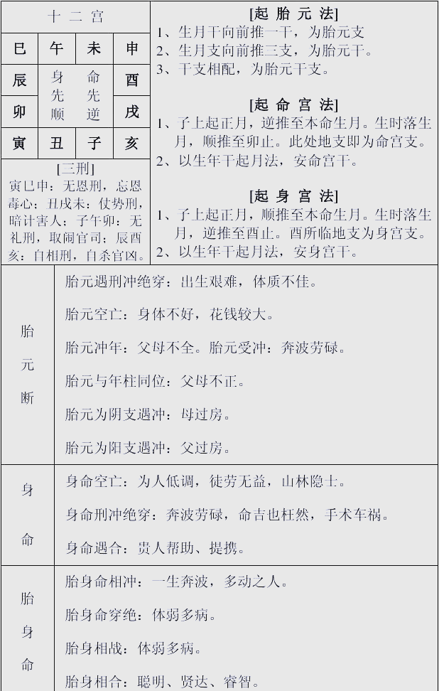 八字算命对照表查询(周易算命免费生辰八字) 八字算命对照表查询(周易算命免费生辰八字)