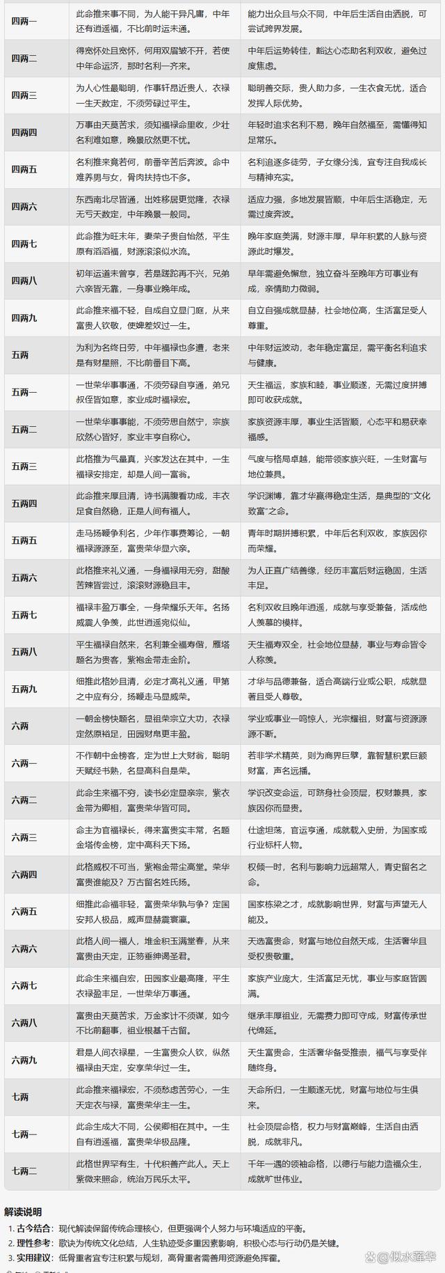 生辰八字免费测算入口(生辰八字算命最准的入口)
