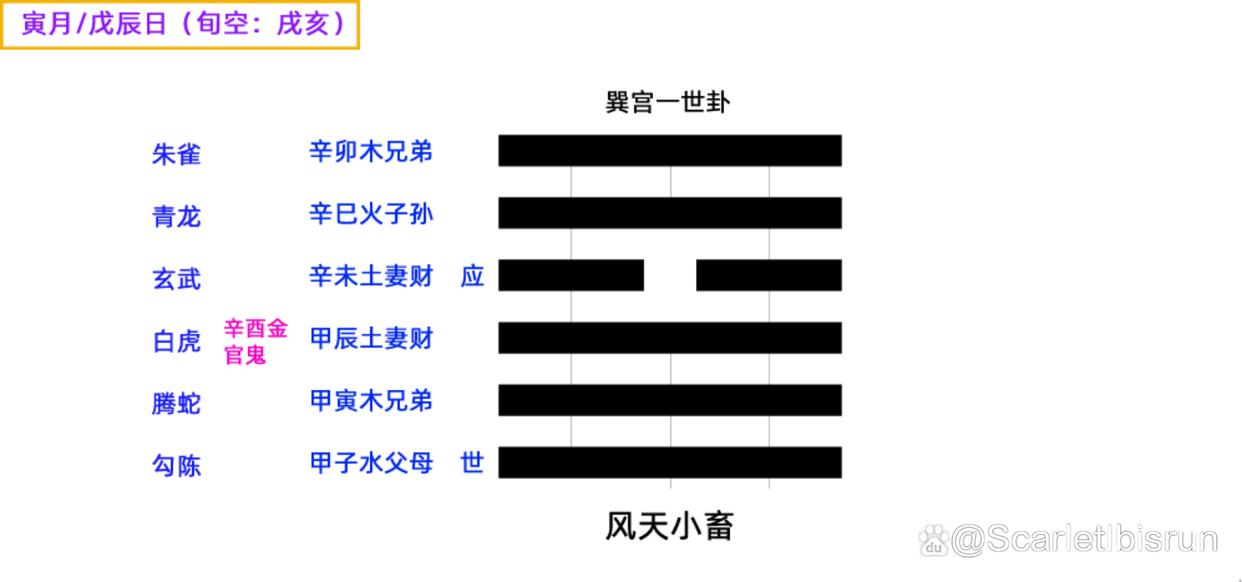 占卜一卦大概多少钱啊(占卜一卦大概多少钱啊知乎)