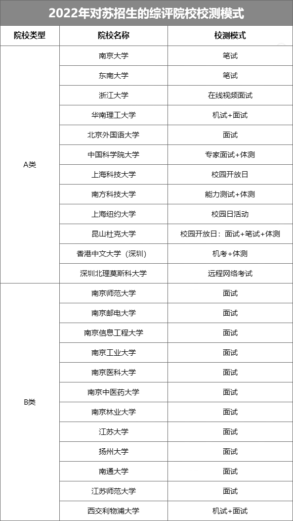 姓名测上哪所大学(姓名测上哪所大学的)