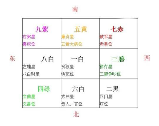 坐北向南房屋吉位图解(坐北向南房屋吉位图解大全)
