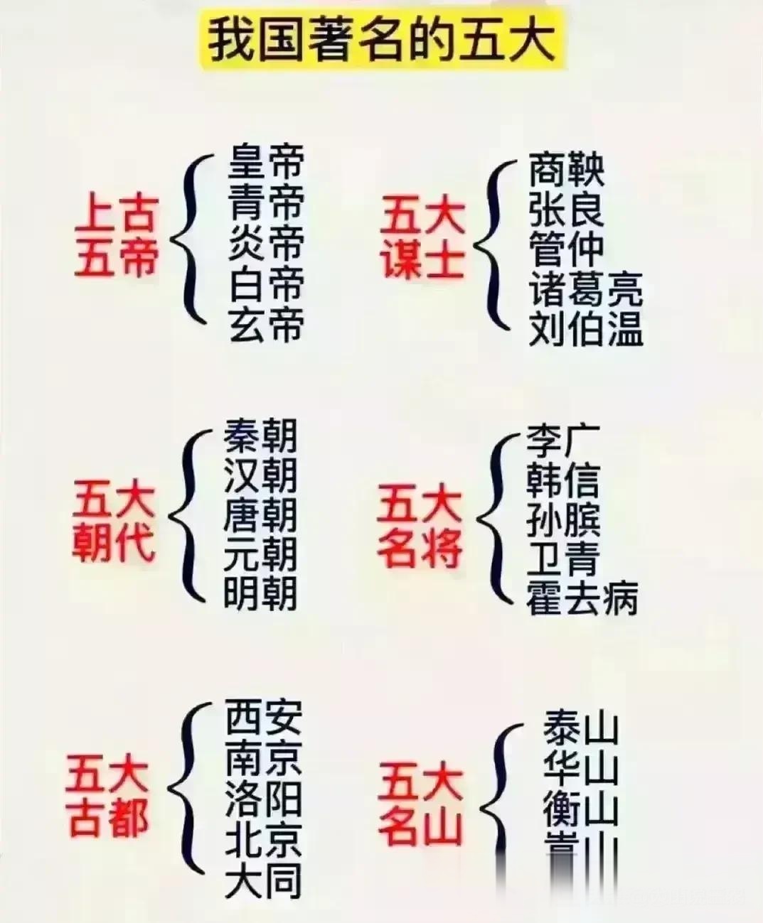 百家姓名人排行榜(百家姓排名1一100名人数)