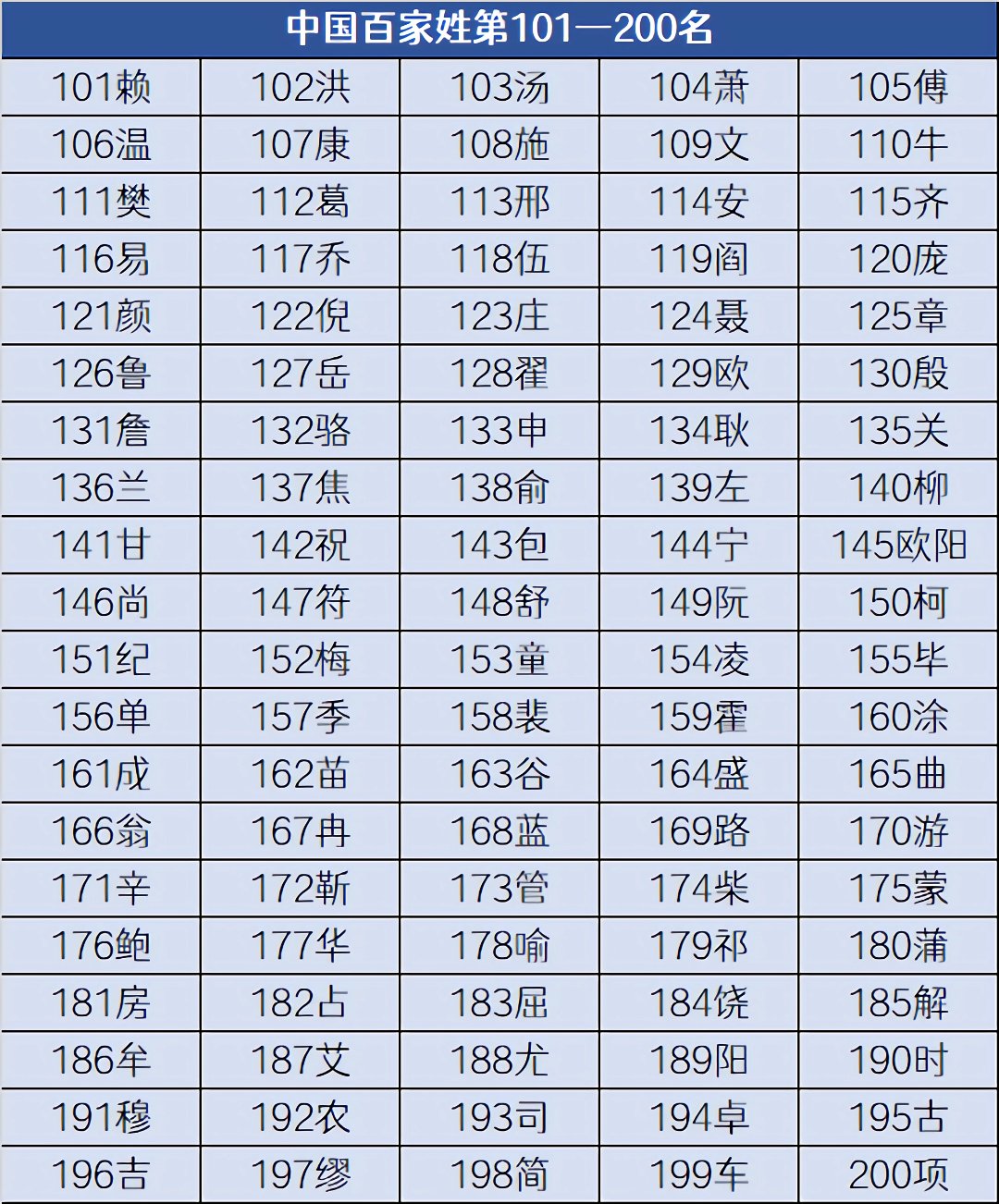 百家姓安排第几位(百家姓姓安的排第几)