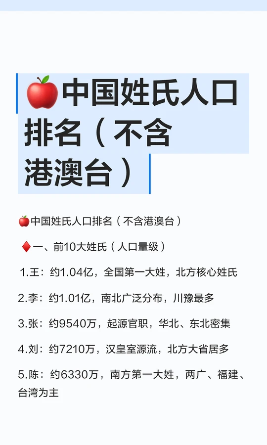 百家姓人口数量排名1一100名(百家姓人口数量排名1一100名是什么)
