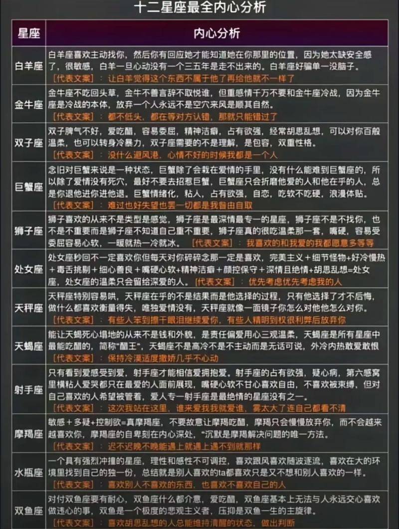 十二星座的性格和脾气对照表(十二星座的性格和脾气男女性格分析) 十二星座的性格和脾气对照表(十二星座的性格和脾气男女性格分析)