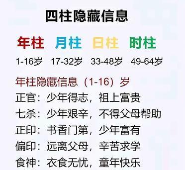算命年柱月柱(算命年柱月柱日柱时柱怎么算) 算命年柱月柱(算命年柱月柱日柱时柱怎么算)