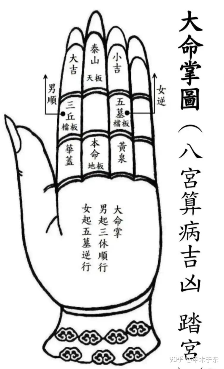 卜卦怎么念(卜卦是怎么卜出来的)